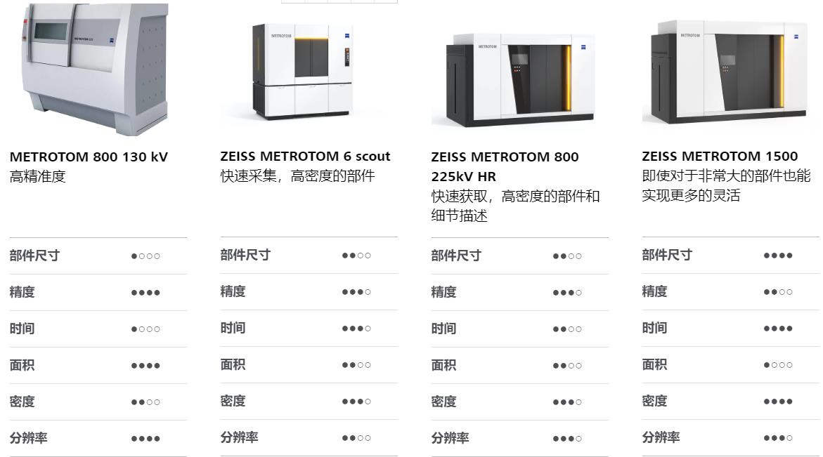 巴音郭楞巴音郭楞蔡司巴音郭楞工业CT