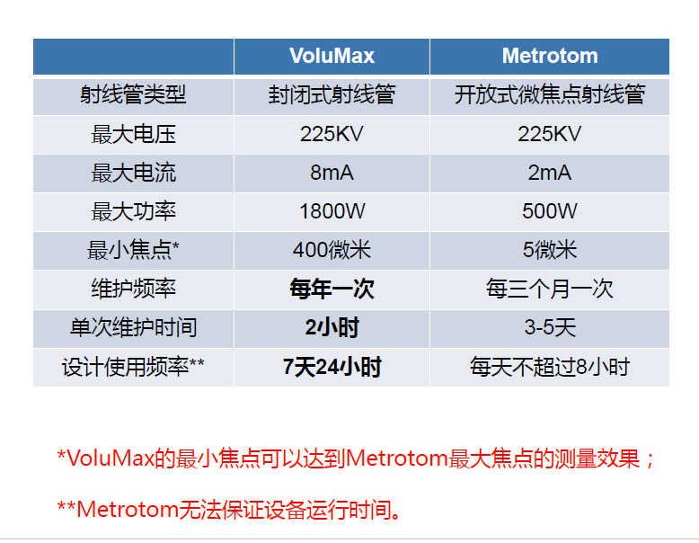 巴音郭楞巴音郭楞蔡司巴音郭楞工业CT