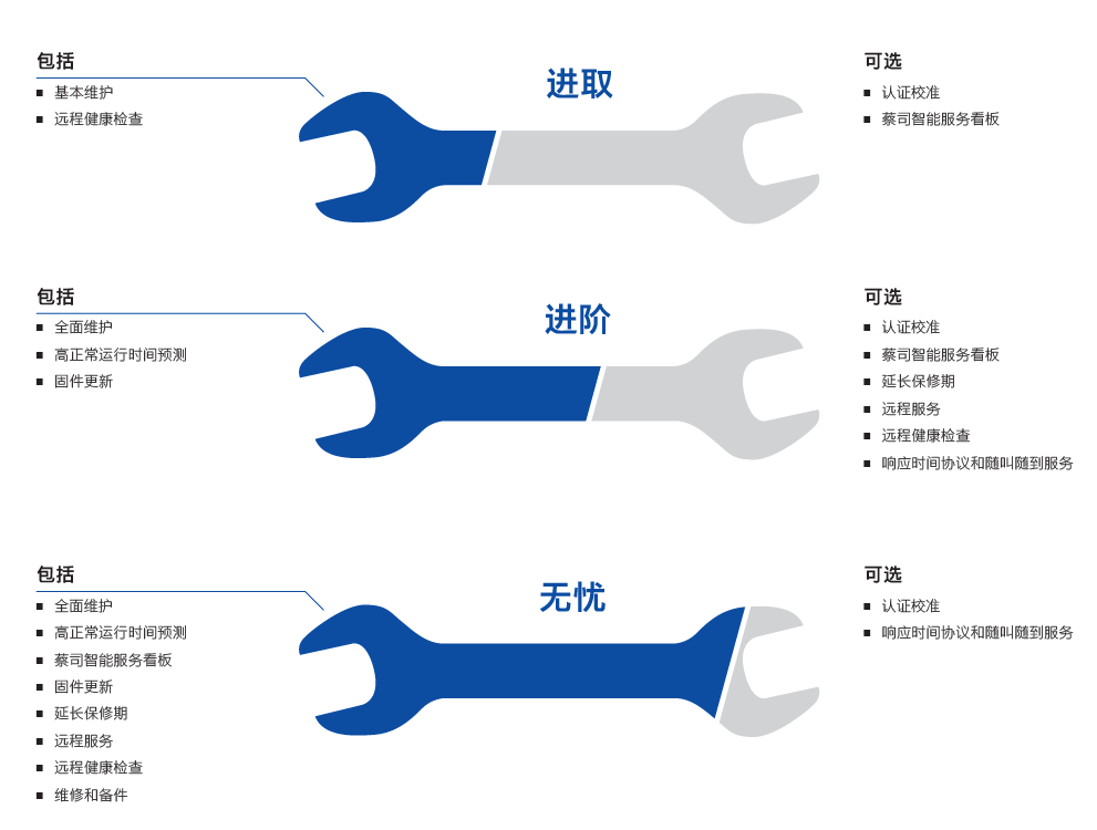 巴音郭楞巴音郭楞蔡司巴音郭楞三坐标维保