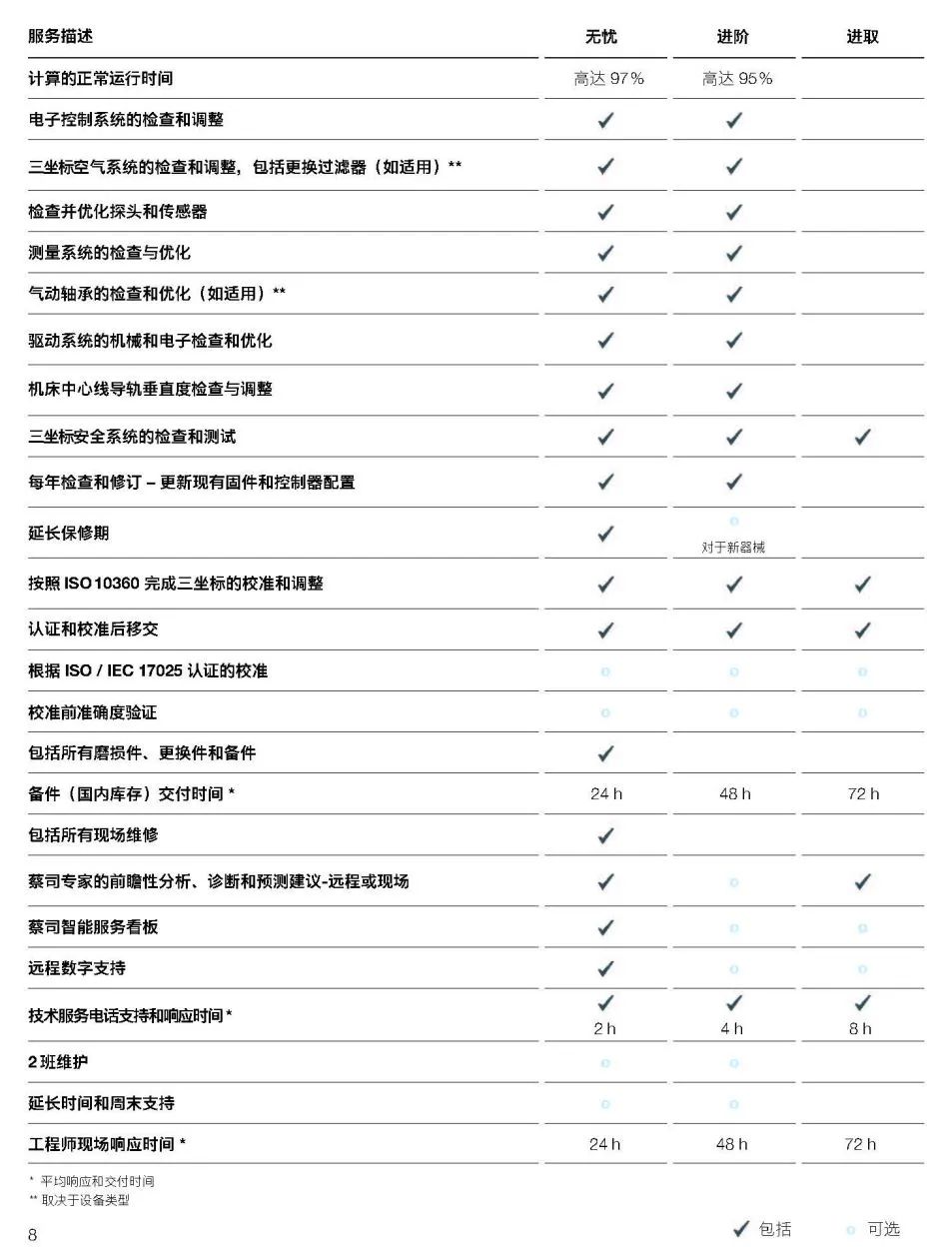 巴音郭楞巴音郭楞蔡司巴音郭楞三坐标维保