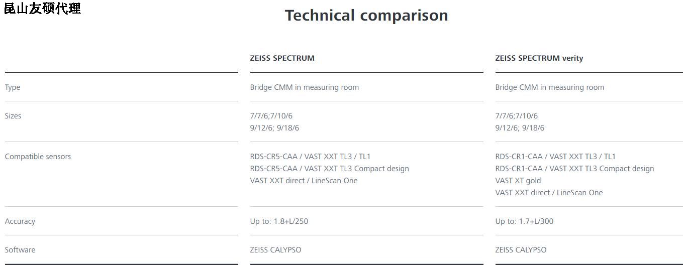 巴音郭楞巴音郭楞蔡司巴音郭楞三坐标SPECTRUM